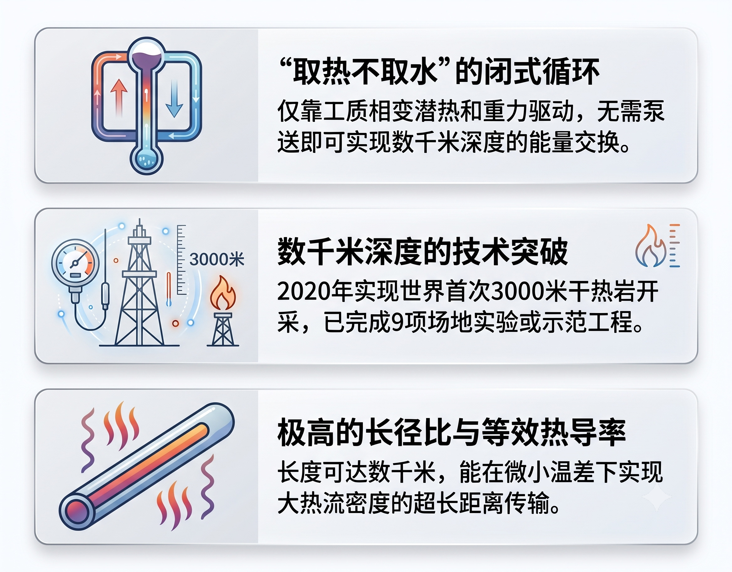 超长重力热管深部地热开发技术展示