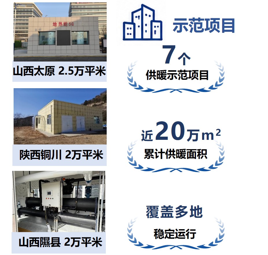 [7个示范项目、近20万平米数据看板图]