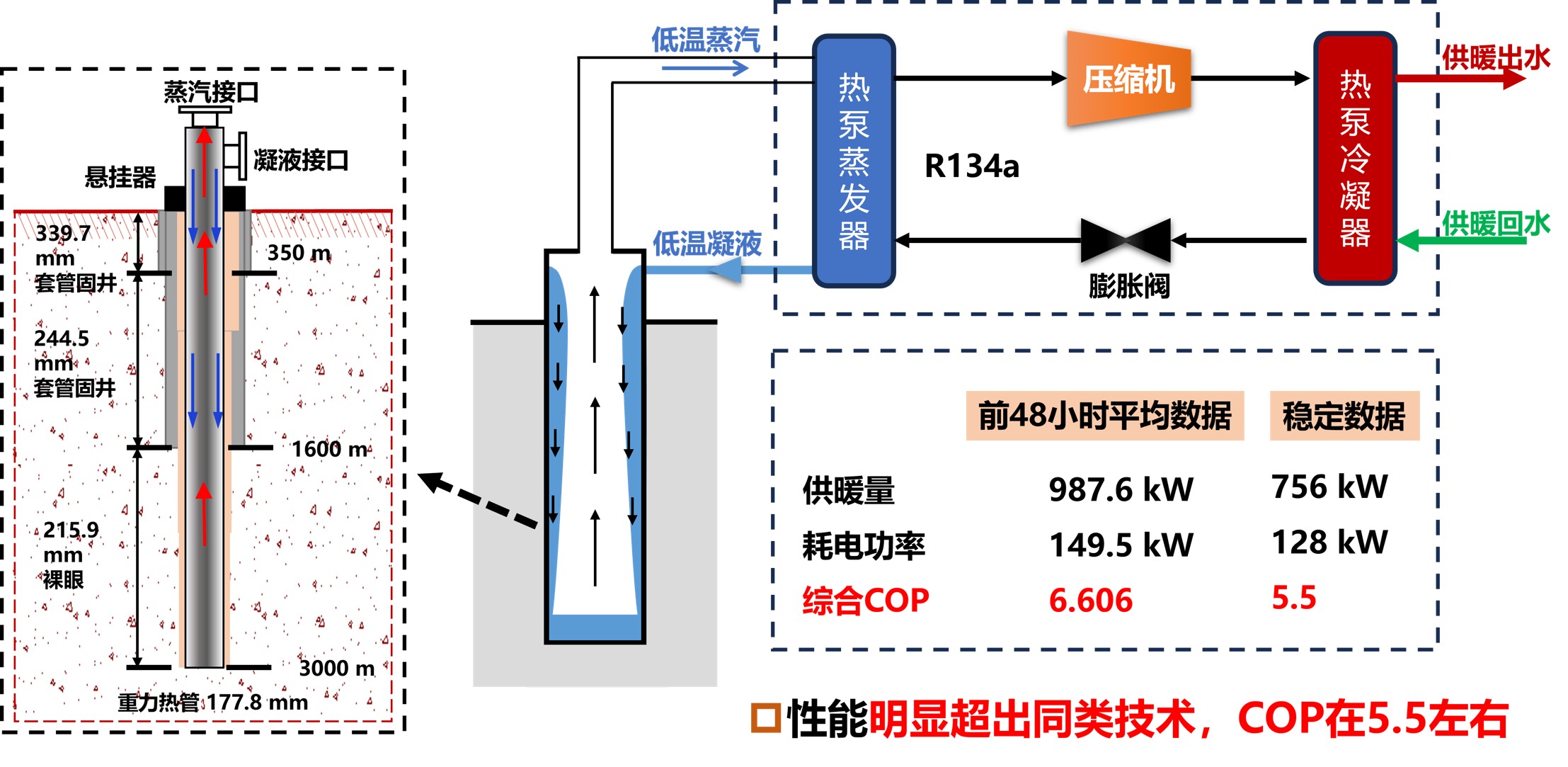 [隰县一次换热地热结构与数据测算表]
